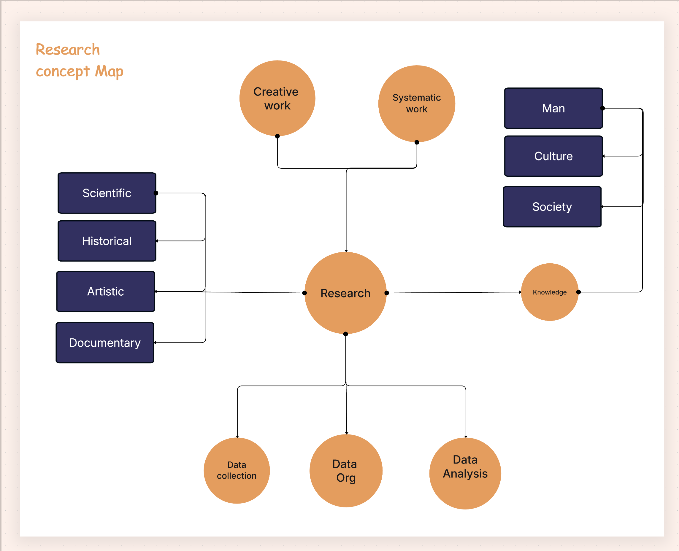 AI Research Concept Map Tool for Students & Researchers